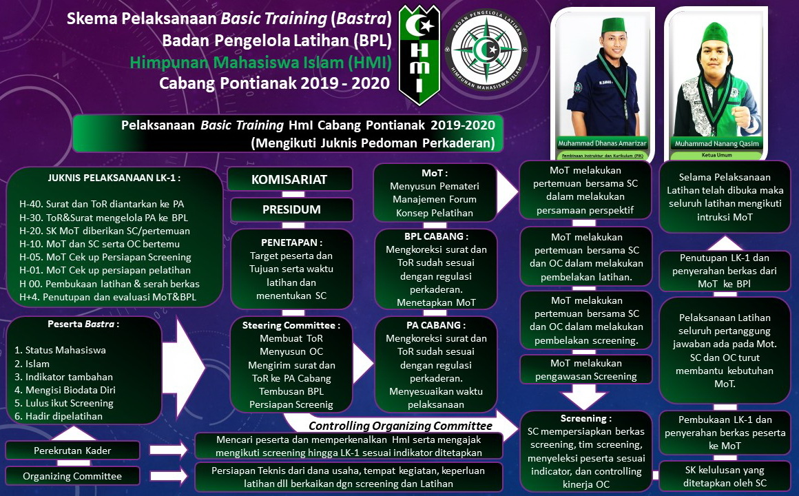 Program Kaderisasi HMI tiakur